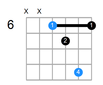 G#sus2b5 Chord